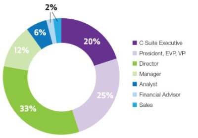 Breakdown of attendees by job function