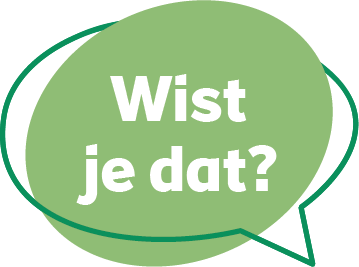 Wist je dat
